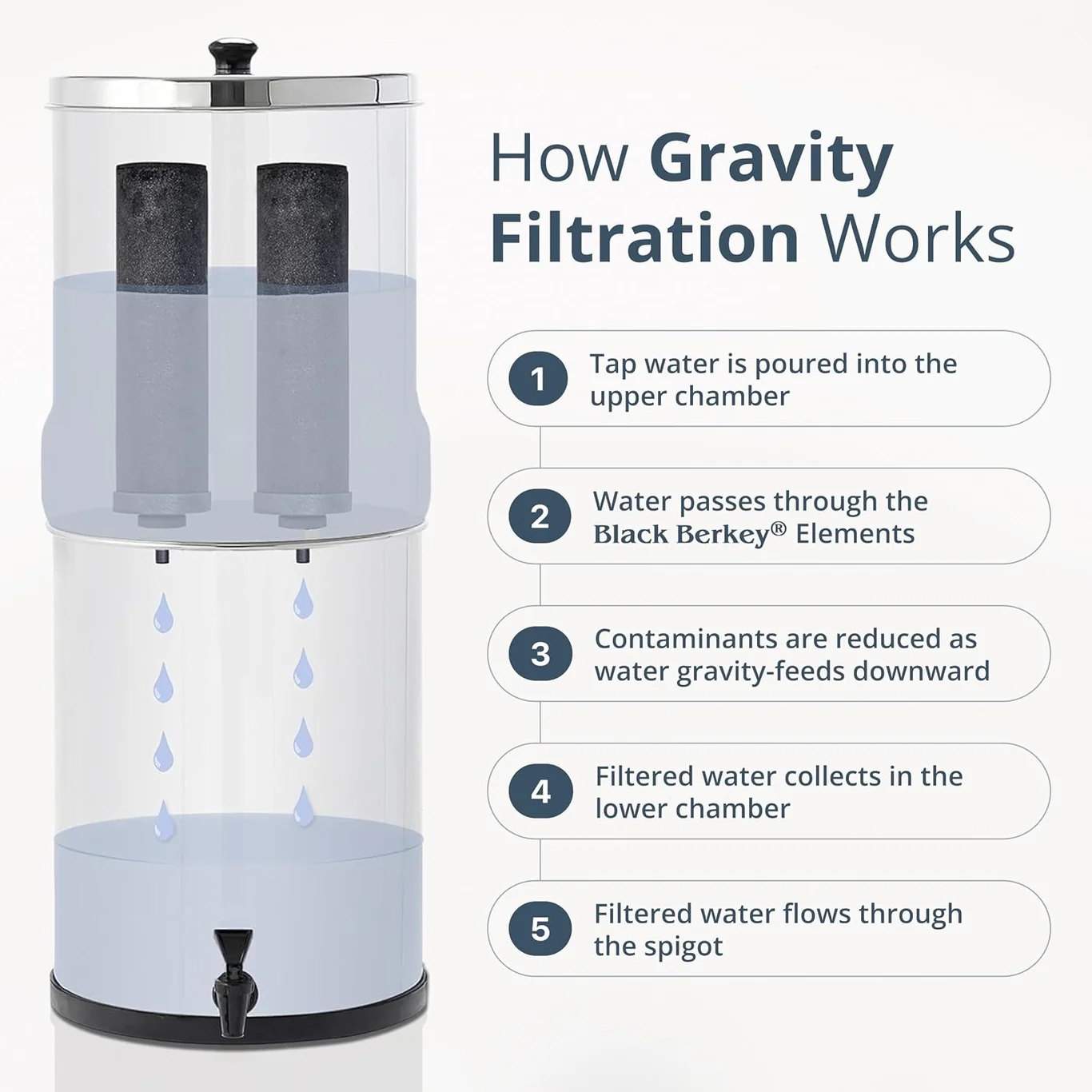 royal berkey product view on a plain background